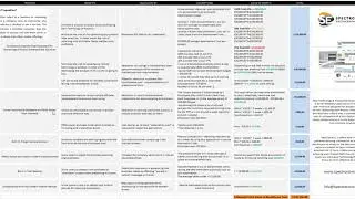 Product Development Tool - Value Proposition
