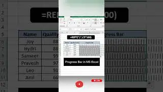 Create Progress Bar in MS excel 