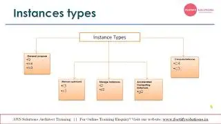 Amazon EC2 tutorial for Beginner || AWS Tutorial in Hindi || Features  of AWS EC2