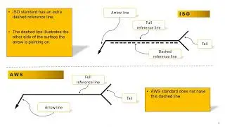 ISO and AWS welding symbols