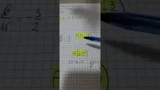 Dominio-intersezione assi-segno funzione fratta