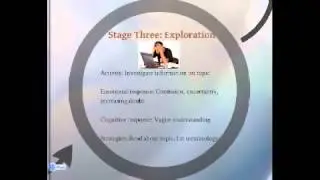 Information Search Process