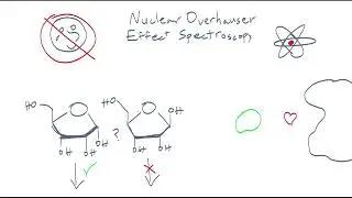 Minute Biophysics Nuclear Overhauser Effect NOESY NMR Spectroscopy - Hannah