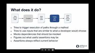 A-TEST, LANGETI Tutorial: Peter Schrammel: Automatically writing Java unit tests with Diffblue Cover