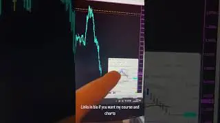 Trading gbpusd