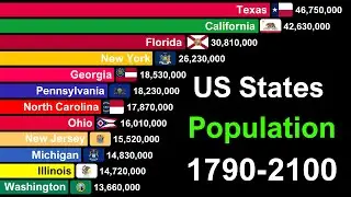 US States by Population 1790-2100 | History & Projection