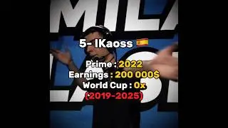 Top 5 Best Esport Players 🤫🔥 