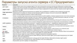 3.8 Содержание и перенос каталога кластера 1С:Предприятие 8, параметры запуска агента