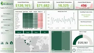 Maven Market Dashboard Walkthrough | Power BI Data Analysis Project
