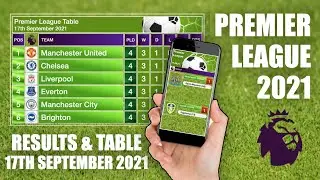 Premier League Table | EPL Table - 17th September 2021