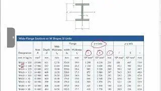 Beam Design