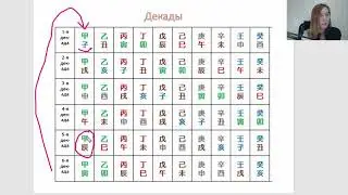 Прогноз на на год Дракона. Часть 3