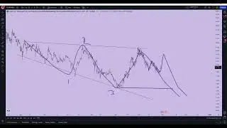 PULSECHAIN COMMUNITY Dont MISS! -- $PLS , $PLSX, $INC, $pHEX , Technical Analysis