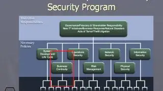 592 BCP Is a Core Component of Every Security Program