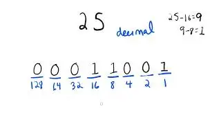 Converting decimal numbers to binary