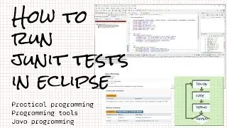 How do I add JUnit testing to my Eclipse project and how do I fix my program if it fails?