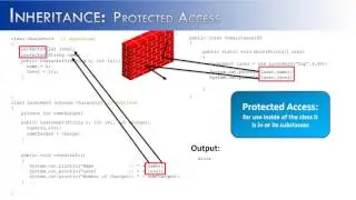 Inheritance Part 5: protected Access (JAVA)