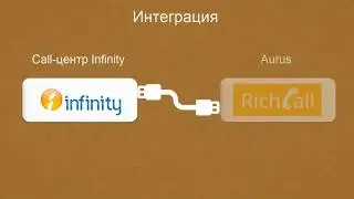 Интеграция Infinity и Aurus RichCall
