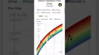 How to start bitcoin trading for beginners - live bitcoin trading signals #shorts