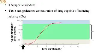 PHARMACOKINETIC PROCESS: PHARMACOLOGY LECTURE SERIES: DR.V.V.DHOTE