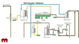 $5 billion Market for Pumps, Valves, Filters and Other AWE Products in the Sugar Industry