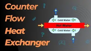 Counter Flow Heat Exchanger | Working, Explanation, Graph  Heat Exchanger