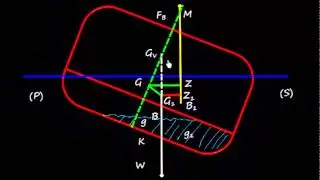 Ship Stability _Free Surface Effect (FSE)