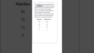 Do you know the trick to solve single elimination number of games?
