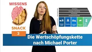 Die Wertschöpfungskette nach Michael Porter