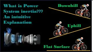 Power System Inertia: An Intuitive Explanation/Relation with Droop Characteristics and Droop Control