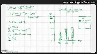 Bar Chart