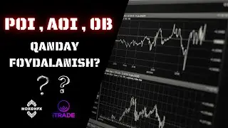 POI - Point Of Interest | Smart Money Concepts | Trading Strategiya