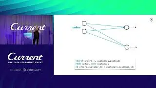 Flinking Enrichment: Shouldn't This Be Easier? (David Anderson, Confluent) | Current 24
