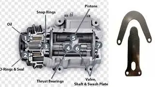 Automotive AC Compressor Failure: Causes, Symptoms & Diagnosis Guide