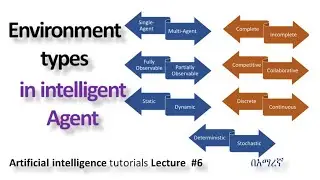Type of environment in Artificial Intelligence |types of Agent Environment in AI| Lecture #6 በአማረኛ