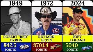 NASCAR Cup Series Winners 🏆🏁 (1949-2024)