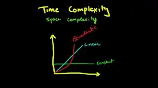 Time Complexity of algorithms | Big O Notation | Time complexity and Big O Notation explained