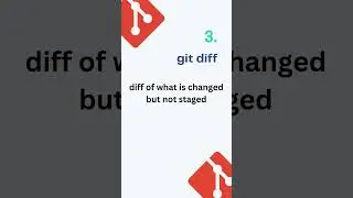 Git Commands | Bit-bucket | JK CoDEVERSE