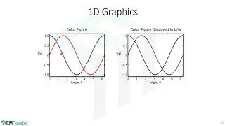 Lecture -- Introduction to Generating Professional Graphics