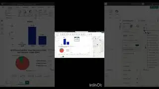 Learn Formatting of line charts in PowerBi