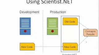 {Arabic-عربي} Testing C# Code with Scientist.NET-Part 1
