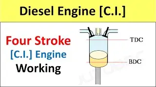 4 Stroke Diesel Engine [CI] Compression Ignition, Internal Combustion [IC] engine Working Animation