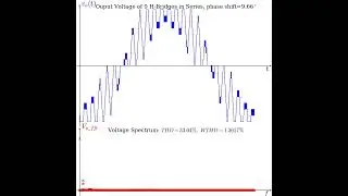 Phase Shift of Carrier for  PWM H-Bridge Cascaded Multilevel