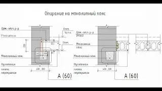 Основные правила при монтаже межэтажных перекрытий в домах из газобетона.