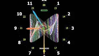 Clock Screen Saver