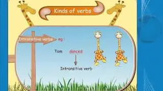 SSC 8th Class English - Verbs - Mood
