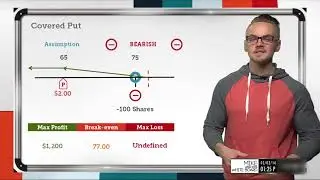 What is a Covered Put & How to Trade it?