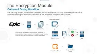 Epic & The RightFax Encryption Module