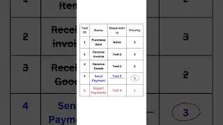 ISTQB Sample Questions || @44 || Automation || Testing || Selenium Java