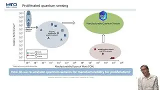 A Quantum World - Jonathan Hoffman - MTO Open House